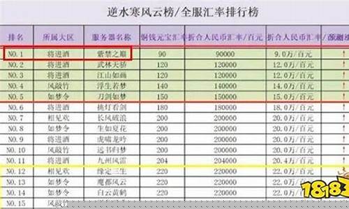 逆水寒区服金价6_逆水寒氪金