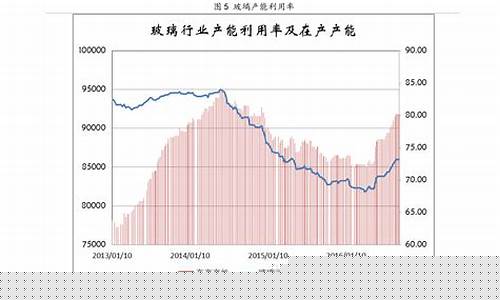 江苏中国石化价格_江苏中国石化油价调整