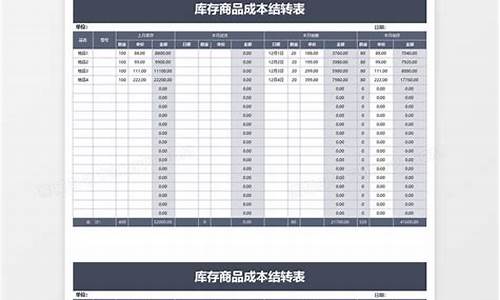库存商品金价成本_库存商品金价成本计算