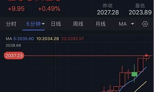 金价刚刚突破2037美元是多少_金价刚刚突破2037美元