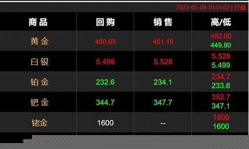 金价30美元短线_金价30美元短线走势图