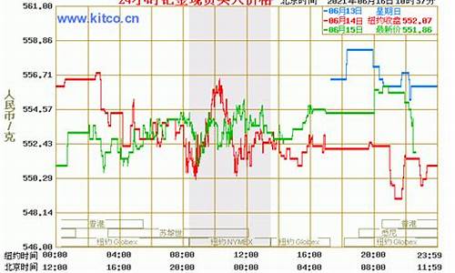 钯金价最新行情走势_钯金价格行情走势