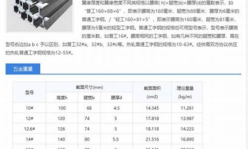 海安五金价格查询_海门五金店