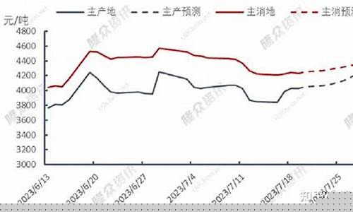黄金价格多少_下周黑金价格预测