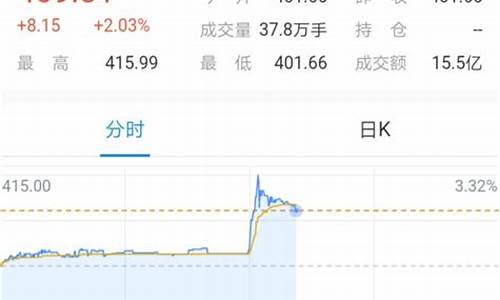怎么搜索金价最新行情查询_怎么查询金价走势