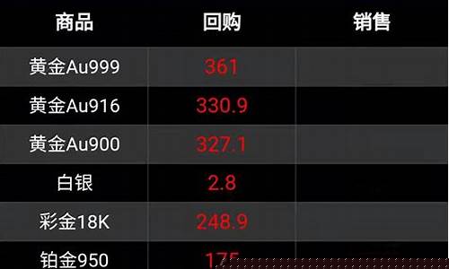 2021铂金价格是多少_2021年铂金价格多少钱一克