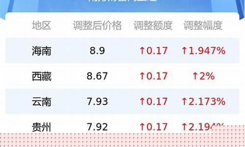 睢宁现在92汽油价格_睢县油价
