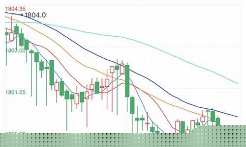 今天金价最新走势分析报告_今天金价最新走势分析报告