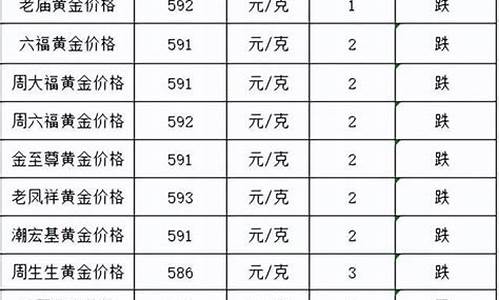 金价金价赞啦赞啦_金价饰品今天什么价格