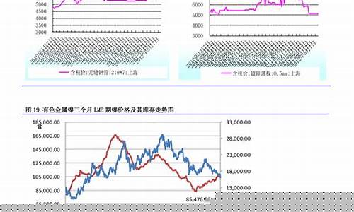长春95汽油价格走势预测_长春95号汽油多少钱一升?