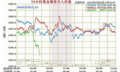 国际金价国际银价中国促进和谈的两个国家_国际金价和国际银价
