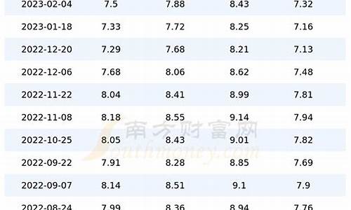 四川油价2月多少钱一公升呢_四川油价2月多少钱一公升