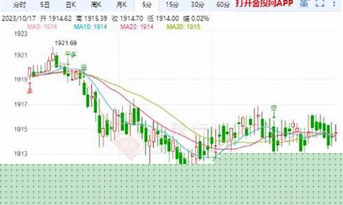 金价守住1900关口_金价回落跌破1420关口