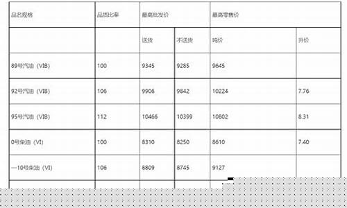 湖北油价调整最新消息价格_湖北油价报价最新