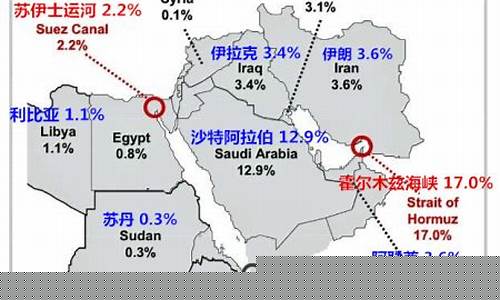 中东局势油价_中东地区油价涨价
