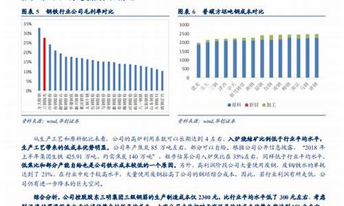基金低估时怎么买入_如何获得基金价值低估