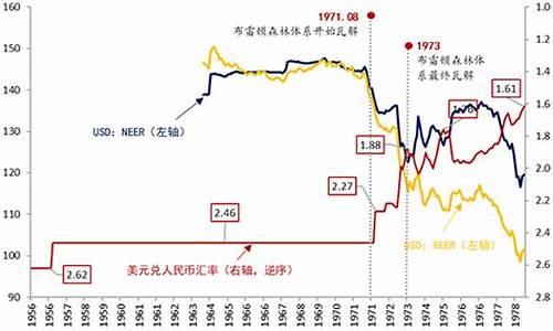 人民币贬值金价变化_人民币贬值对金银的影响