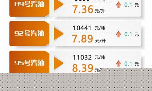 明天油价下跌多少_明天的油价降多少