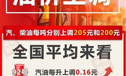 今晚油价什么情况下会下跌_今晚油价什么情况