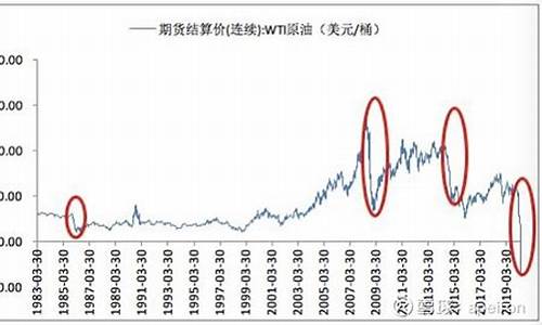 油价延续暴跌原因是什么_油价延续暴跌原因
