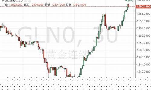金价278_金价1260关口