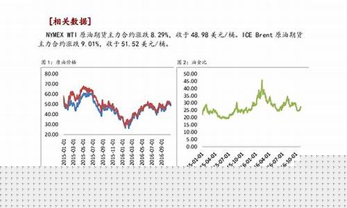 协议油价交通集团怎么查_协议油价交通集团