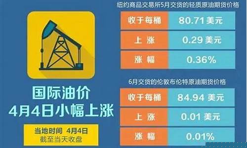 蚌埠4月15油价_蚌埠汽油价格