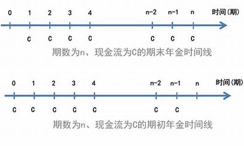 市场年金价格如何计算公式_市场年金价格如何计算