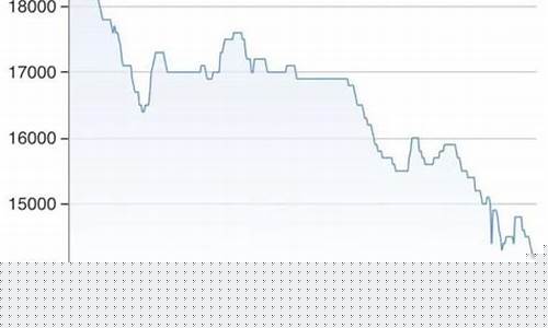 镁合金价格走势图_松江镁合金价格走势