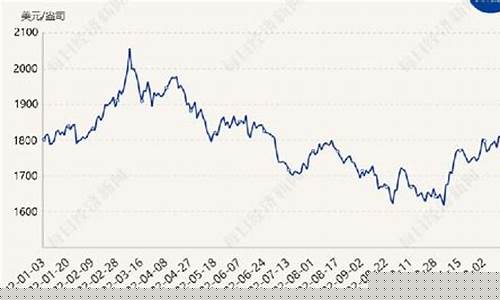 金价2021年8月_金价走势2023年8月