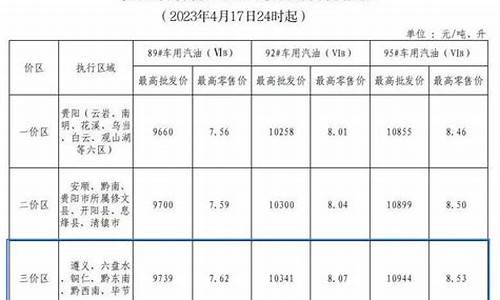 六盘水油价和毕节油价相差多少_六盘水的油价是多少