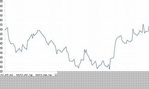 金价有望回到2019年吗_金价还会回到200多吗