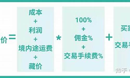 CFR含佣金价公式_cif算佣金