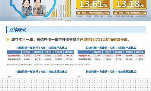 长信基金价值分析_长信基金收益怎么样
