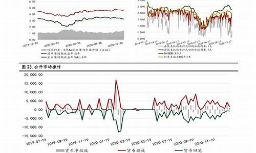 中山油价调整时间_中山渔业油价调整