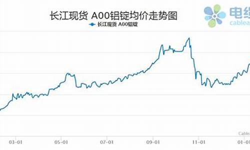 铝合金价格最新行情是涨还是跌_铝硬合金价格走势