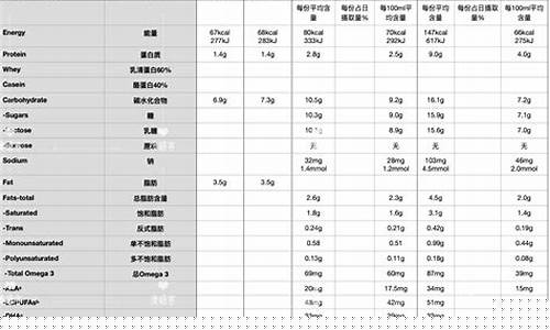 山姆超市的澳洲牛肉安全吗_山姆澳洲白金价格