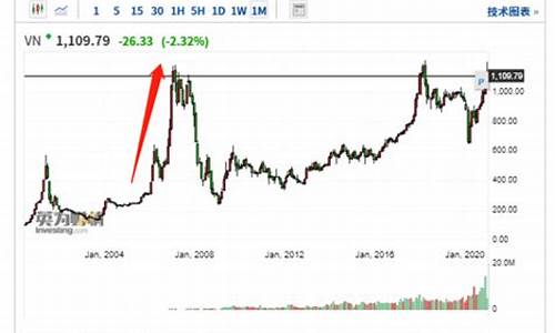 越南金价实时行情_越南金价实时行情走势图