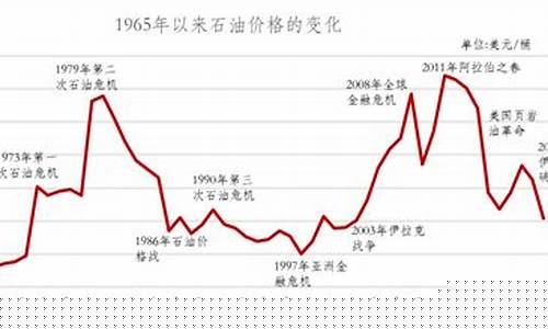 欧佩克与国际油价_欧佩克国内油价