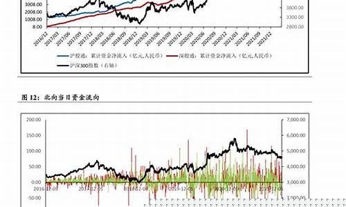 温哥华历史油价表最新_温哥华日历2020
