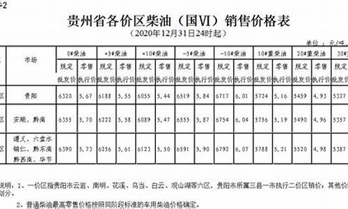 2020年3月贵州柴油价格_三月份贵州柴油价格是多少