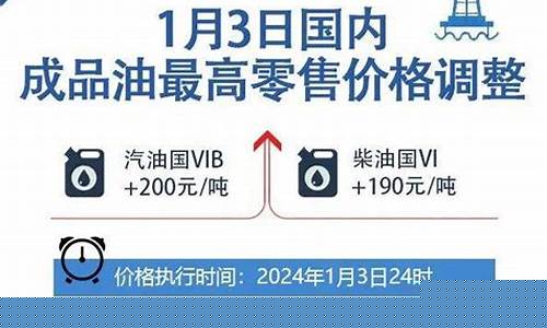 宁德油价92汽油_宁德油价2022