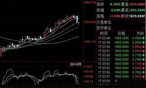 江苏南大街金价走势最新_江苏南大街金价走势