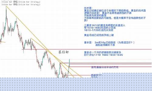 美联储金价会回落吗_美联储金价走向