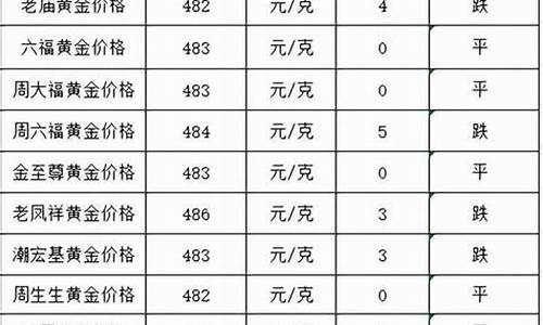 同花顺黄金交易正规吗_同花顺金价交易规则