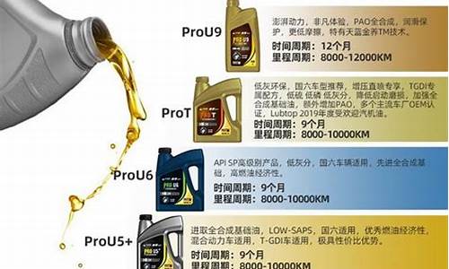 瑞纳更换机油价格表_瑞纳换机油视频教程