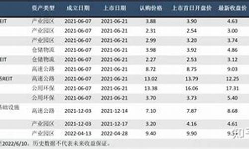 506006基金走势_508008基金价格走势