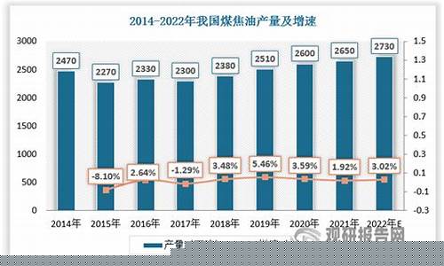 煤焦油 价格_2021煤焦油价格变化