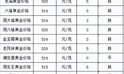 当下降时,黄金价格会受到提升_降了降了金价又降了