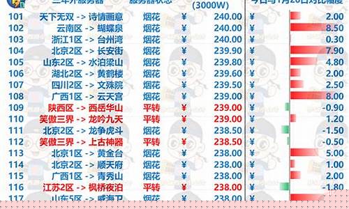 成都黄金首饰价格_成都金价最低商场排名